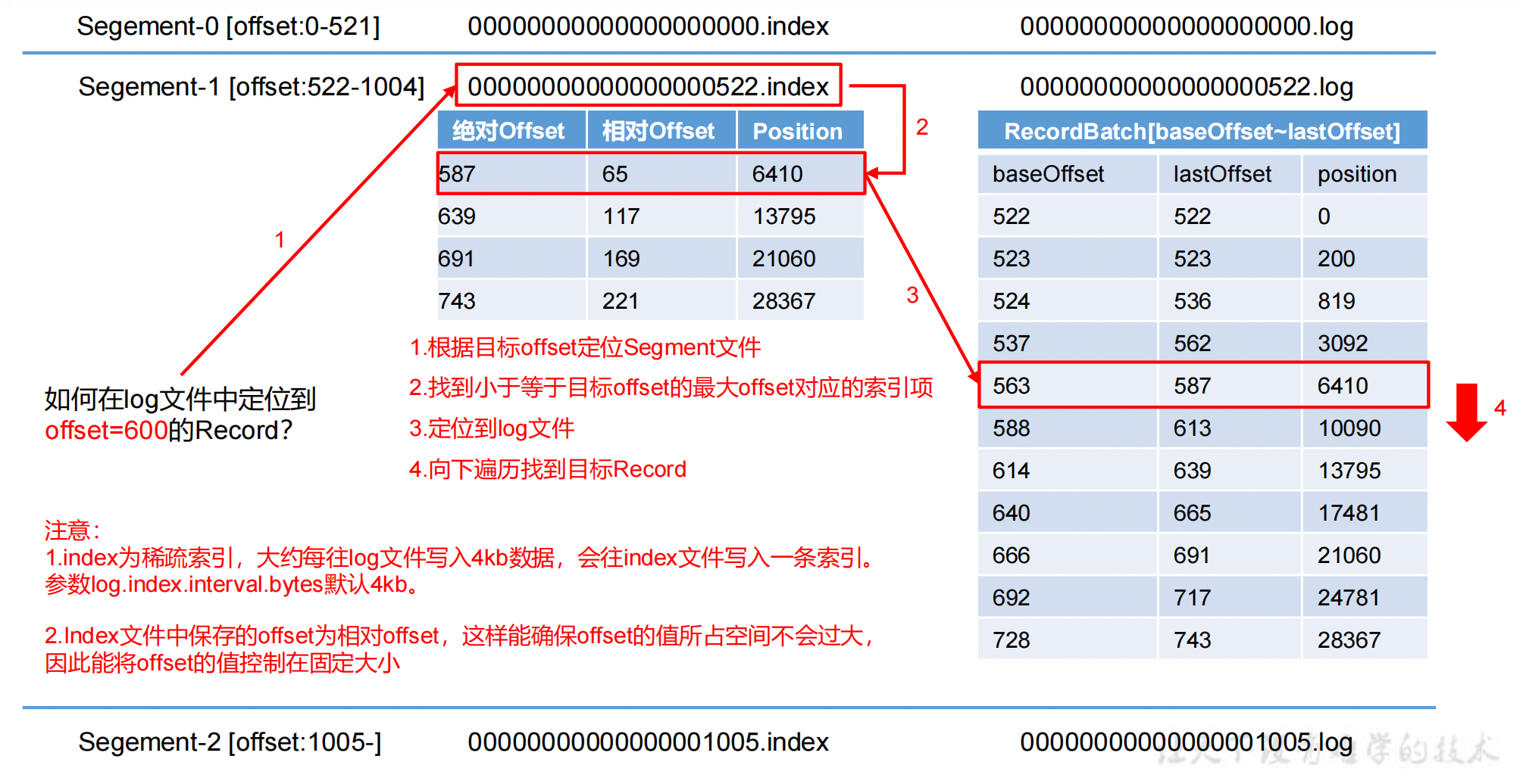 自定Kafka客户端filebeat连kafka需要指定版本吗-第2张图片-亚星国际官网
