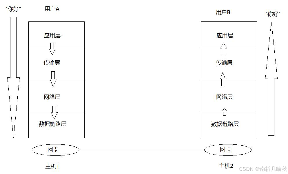 socket客户端内网socket5代理客户端软件
