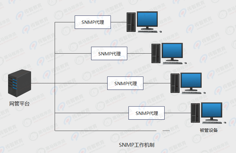 snmp客户端工具zabbixwindows客户端snmp